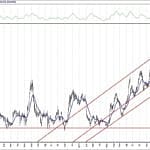 BIST 100 hisselerinin teknik analizi (15.3.2020)-6