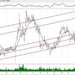 BIST 100 hisselerinin teknik analizi (19.5.2019)-13