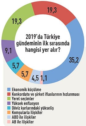 CEO'ların 2019 beklentileri-1