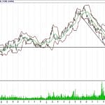 BİST 100 hisselerinin teknik analizi (18.2.2018)-2