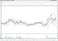 BIST 100 hisselerinin teknik analizi (21.1.2022)-13