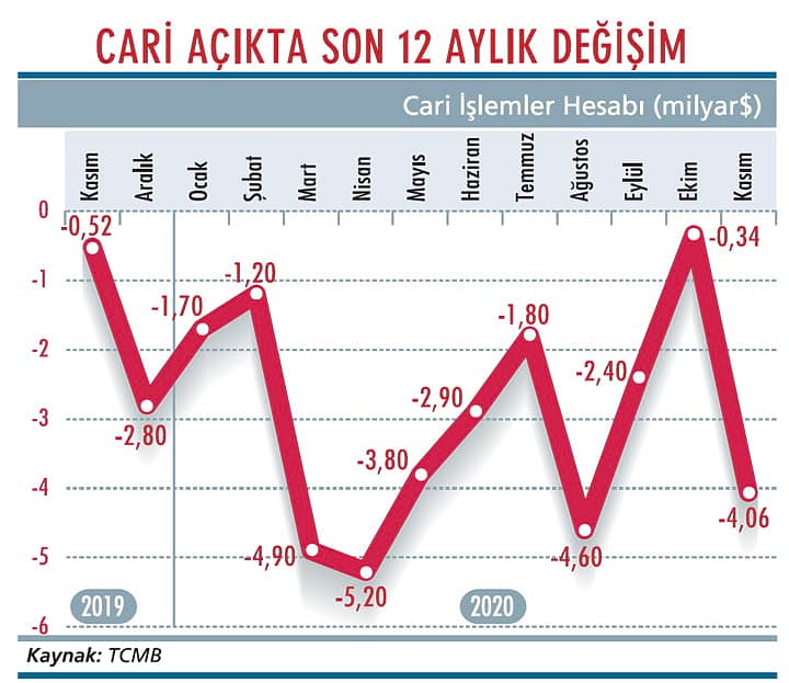Cari dengedeki bozulma hız kesmiyor-1