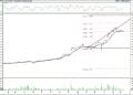 BIST 100 hisselerinin teknik analizi (11.6.2021)-9