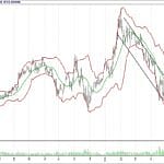 BİST 100 hisselerinin teknik analizi (24.6.2018)-6