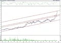 BIST 100 hisselerinin teknik analizi (16.12.2021)-1