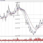 BIST 100 hisselerinin teknik analizi (19.5.2019)-5