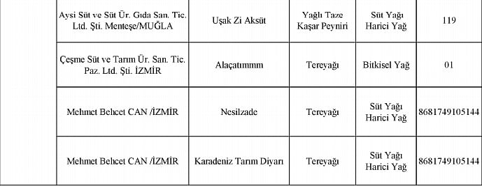 Bakanlık hileli ürünler listesini açıkladı: Bu markalara dikkat!-10
