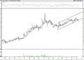 BIST 100 hisselerinin teknik analizi (13.11.2021)-9