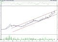 BIST 100 hisselerinin teknik analizi (19.11.2022)-15