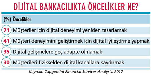 Bankaların dijital yarışı-4