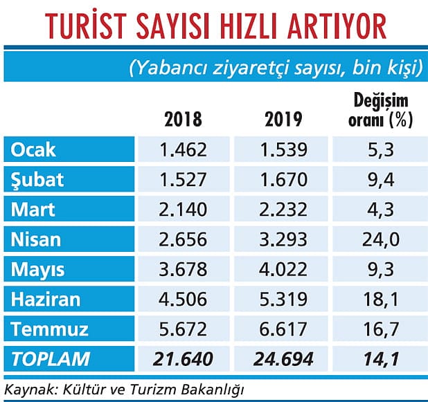 Turizm üçüncü çeyreğe de iyi başladı-1