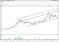 BIST 100 hisselerinin teknik analizi (4.3.2022)-9