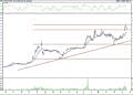 BIST 100 hisselerinin teknik analizi (19.11.2022)-7