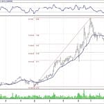 BİST 100 hisselerinin teknik analizi (28.10.2018)-11