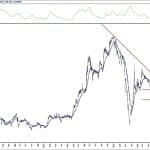 BIST 100 hisselerinin teknik analizi (1.11.2020)-12
