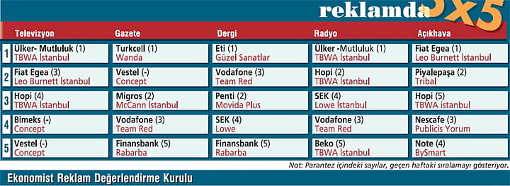 mobil-mecrayi-daha-etkili-kullanmanin-ipuclari-4
