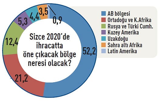 CEO'ların 2020 beklentileri-7