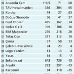 2018 ikinci çeyrekte kârlar düşük çıkabilir-1