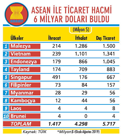 ASEAN Bölgesi'nde iş fırsatları-1