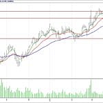 BİST 100 hisselerinin teknik analizi (1.4.2018)-13