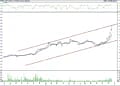 BIST 100 hisselerinin teknik analizi (16.12.2021)-8