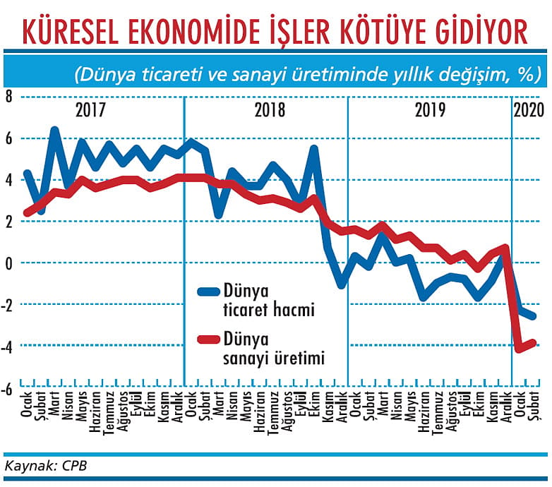 Dünyada küçülme çoktan başladı bile-1