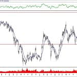 BIST 100 hisselerinin teknik analizi (9.2.2020)-10