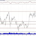 BIST 100 hisselerinin teknik analizi (28.4.2019)-10