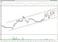 BIST 100 hisselerinin teknik analizi (28.2.2022)-16