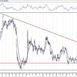 BIST 100 hisselerinin teknik analizi (15.3.2020)-8