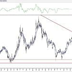 BIST 100 hisselerinin teknik analizi (9.5.2020)-10