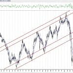 BIST 100 hisselerinin teknik analizi (1.8.2020)-7