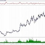 BIST 100 hisselerinin teknik analizi (22.9.2019)-8