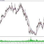 BIST 100 hisselerinin teknik analizi (22.12.2019)-17