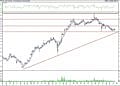 BIST 100 hisselerinin teknik analizi (23.7.2021)-8