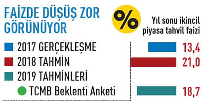 2019'da ekonomide neler olacak?-3