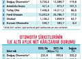 Otomotiv hisselerinin seyri ne olacak?-2