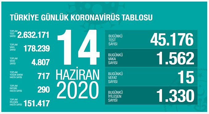 Türkiye günlük koronavirüs tablosu ve son durum açıklandı-4