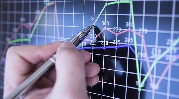 BİST 100 hisselerinin teknik analizi (10.6.2018)