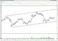 BIST 100 hisselerinin teknik analizi (6.8.2021)-14