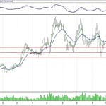 BİST 100 hisselerinin teknik analizi (7.10.2018)-6