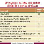 Yatırımcıya yeni fonlar-2