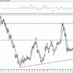 BIST 100 hisselerinin teknik analizi (25.9.2020)-17