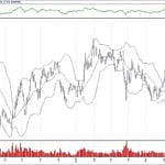 BIST 100 hisselerinin teknik analizi (21.7.2019)-1