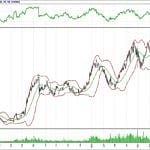 BİST 100 hisselerinin teknik analizi (5.8.2018)-6