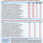 BES fonları nasıl değerlendirilir?-0