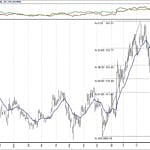BIST 100 hisselerinin teknik analizi (16.12.2018)-17