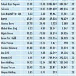 Niçin düştü? Niçin yükseldi? (31 Kasım-4 Aralık hisse analizi)-0