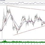 BIST 100 hisselerinin teknik analizi (15.12.2019)-11