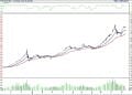 BIST 100 hisselerinin teknik analizi (14.10.2022)-0